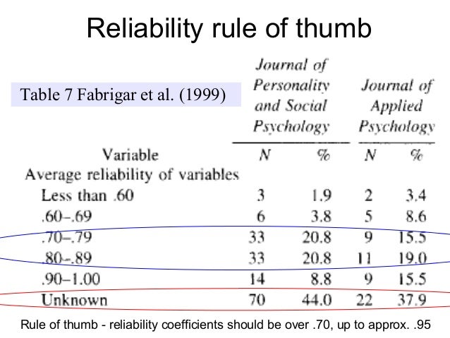rule of thumb test retest Sex pistols show